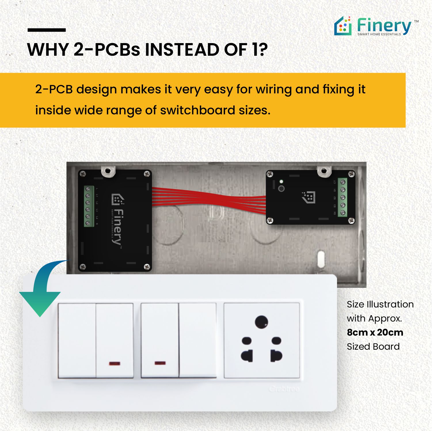 Finery 4 Channel WiFi Smart Switch Retrofit Kit Finery Smart Home